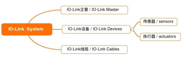 HEROJE IO-LINK system