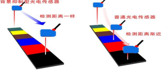 工業(yè)掃碼讀碼器